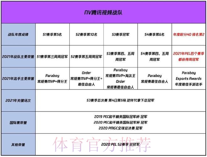 深圳STE人员变动公告：原TJB.野猫正式加入STE